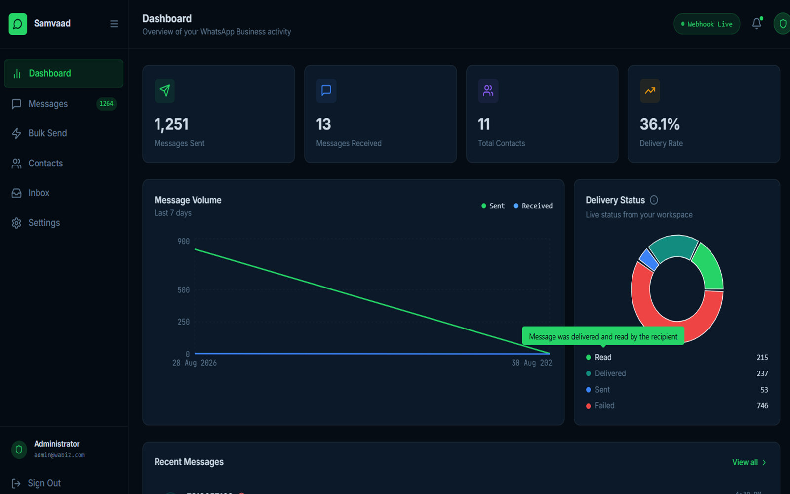 DigiWebex WhatsApp Dashboard